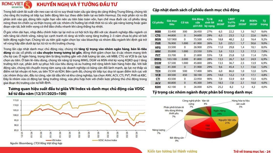 NĐT bất ngờ với dự báo VnIndex sẽ lên 2.000 điểm