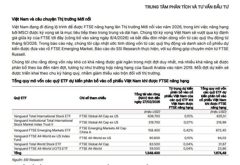 Dòng tiền khủng chuẩn bị “đổ bộ”, 30 cổ phiếu được SSI chỉ mặt