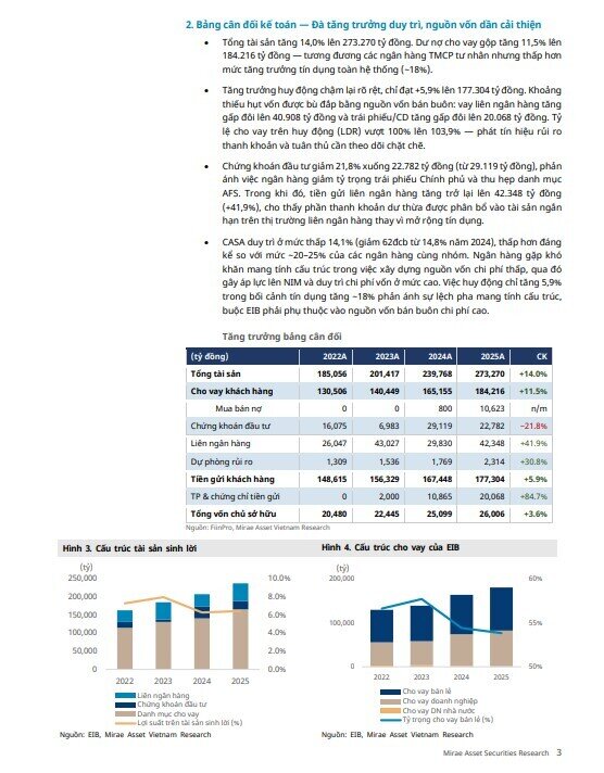 Gelex nắm quyền tại Eximbank, cổ phiếu được khuyến nghị tăng tỷ trọng với upside 15%