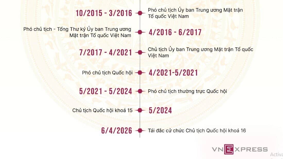 Tiểu sử Chủ tịch Quốc hội Trần Thanh Mẫn