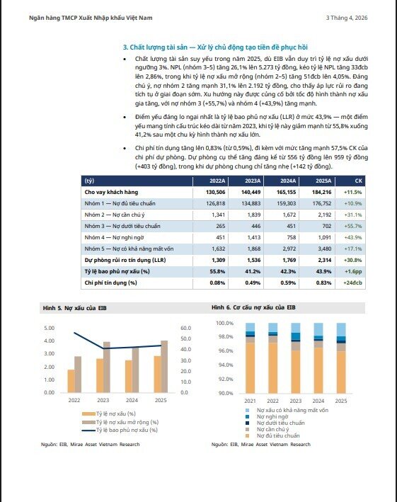 Gelex nắm quyền tại Eximbank, cổ phiếu được khuyến nghị tăng tỷ trọng với upside 15%