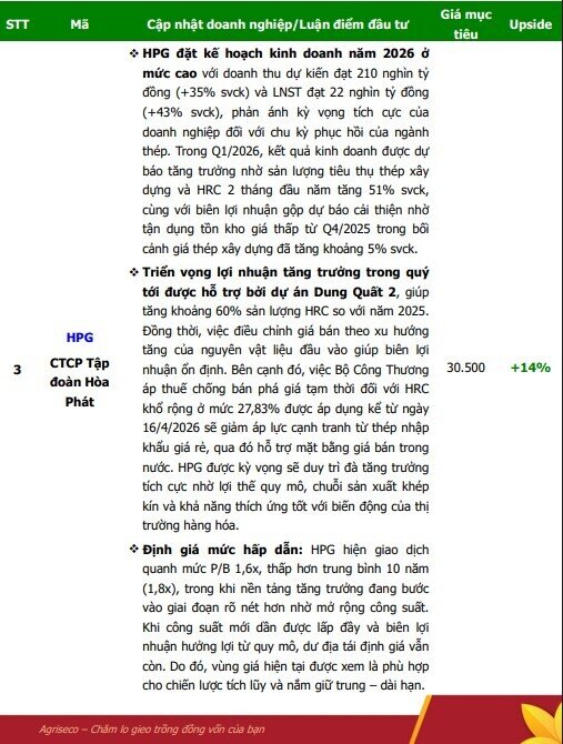 Thị trường phân hóa sau nhịp điều chỉnh, cổ phiếu nào sẽ hút tiền tháng 4?