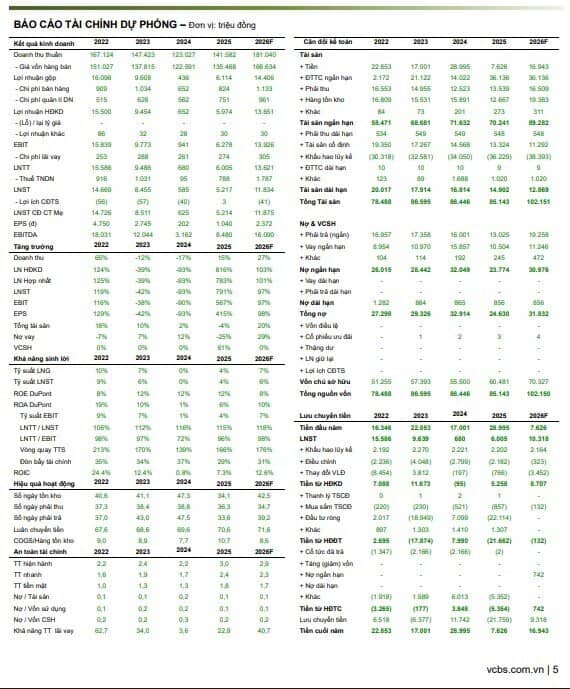 Giá dầu leo thang, chuyên gia nói gì về triển vọng lợi nhuận BSR?