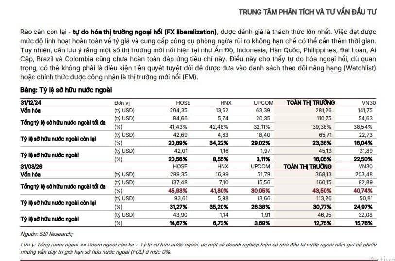 Dòng tiền khủng chuẩn bị “đổ bộ”, 30 cổ phiếu được SSI chỉ mặt