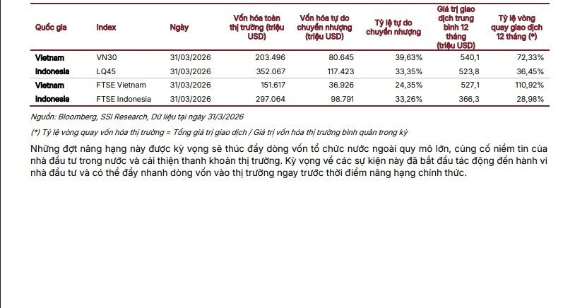 Dòng tiền khủng chuẩn bị “đổ bộ”, 30 cổ phiếu được SSI chỉ mặt