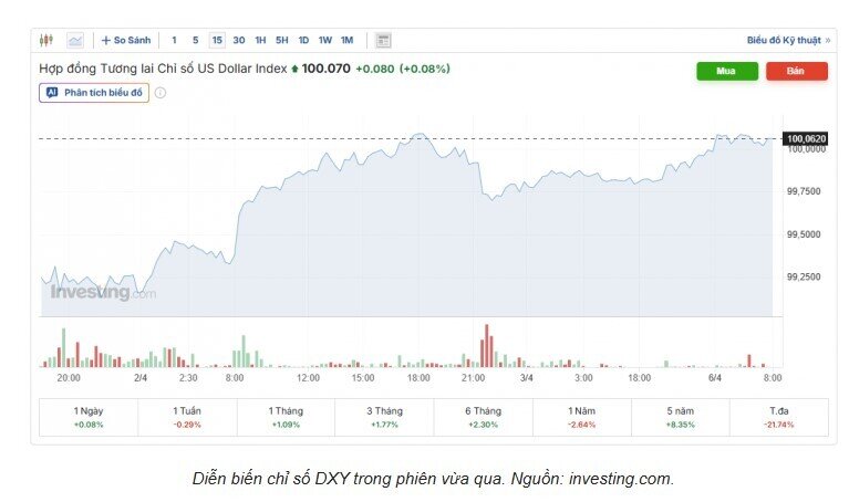 Tỷ giá USD/VND hôm nay 6/4: Thị trường chợ đen hạ nhiệt