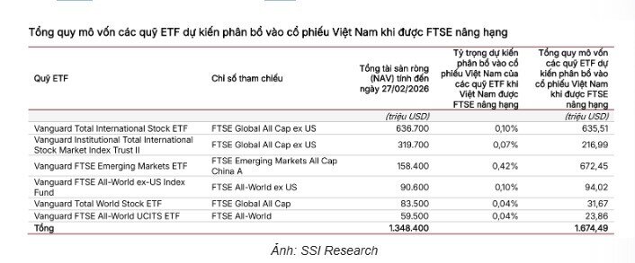 Sáng 8/4: Thời khắc quyết định nâng hạng của TTCK Việt