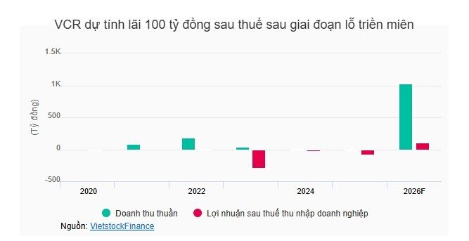 VCR muốn đổi tên thành ITC Development, kỳ vọng lãi 100 tỷ nhờ mở bán dự án Cát Bà Amatina