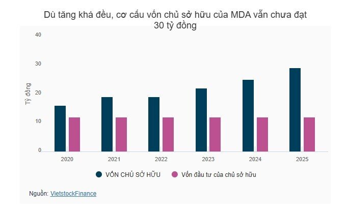 Không đáp ứng điều kiện vốn, 2 công ty môi trường vào diện cảnh báo