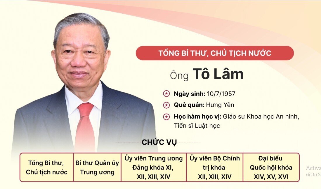 Tiểu sử Tổng Bí thư, Chủ tịch nước Tô Lâm