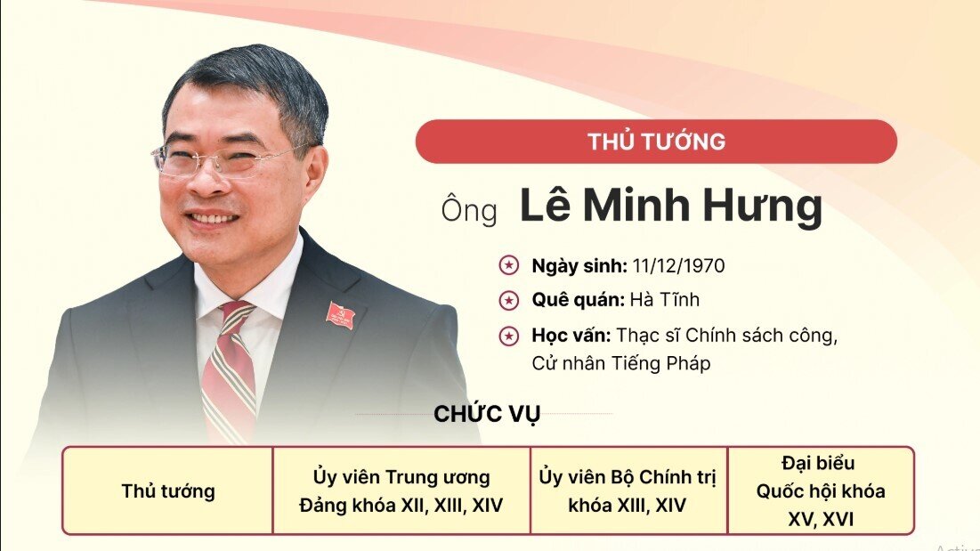 Tiểu sử Thủ tướng Lê Minh Hưng