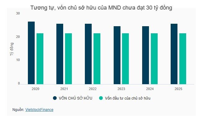 Không đáp ứng điều kiện vốn, 2 công ty môi trường vào diện cảnh báo
