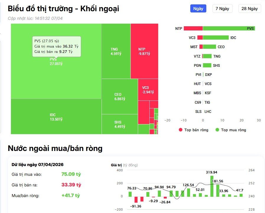 Loạt cổ phiếu ngân hàng bị khối ngoại "xả" mạnh hàng trăm tỷ đồng