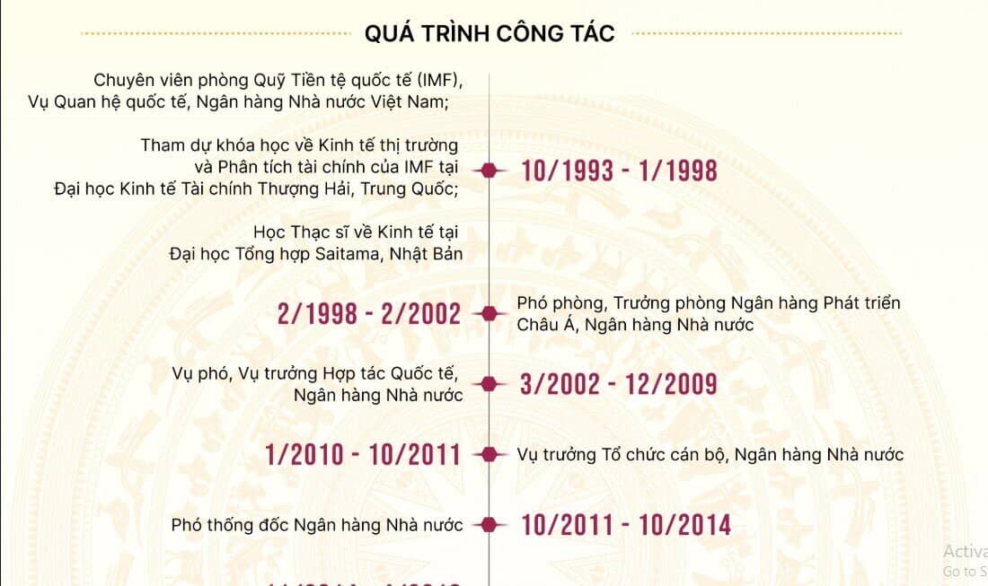 Tiểu sử Thủ tướng Lê Minh Hưng