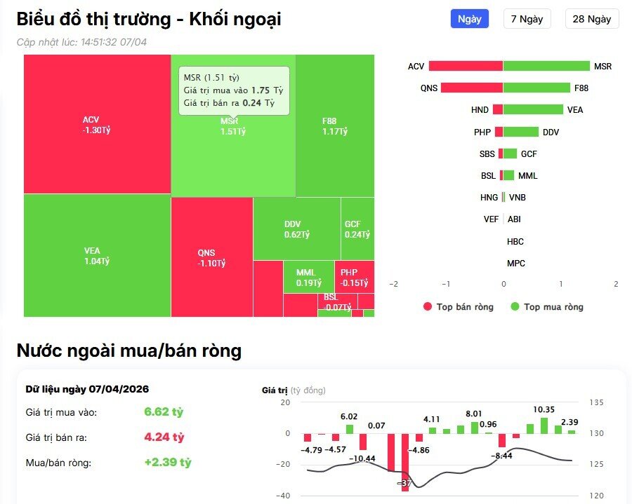 Loạt cổ phiếu ngân hàng bị khối ngoại "xả" mạnh hàng trăm tỷ đồng