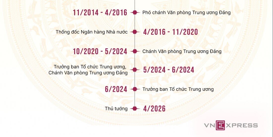 Tiểu sử Thủ tướng Lê Minh Hưng