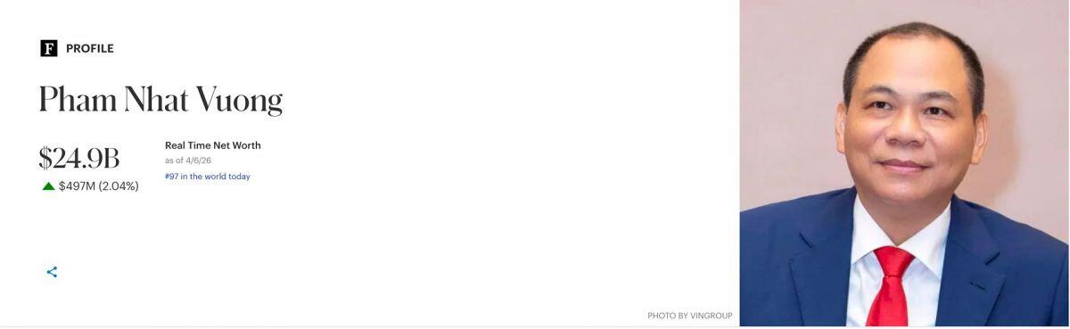 Sức nóng của xe điện Việt lan tỏa thị trường chứng khoán Mỹ