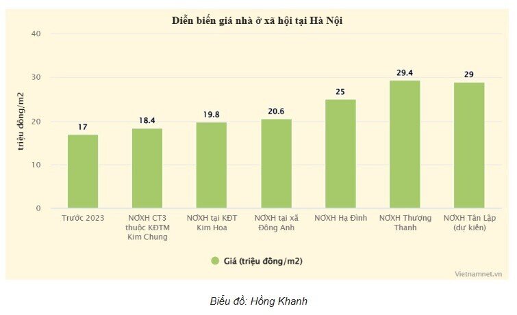 Gia đình thu nhập 40 triệu/tháng, hơn 10 năm mới mua nổi căn nhà ở xã hội 70m2