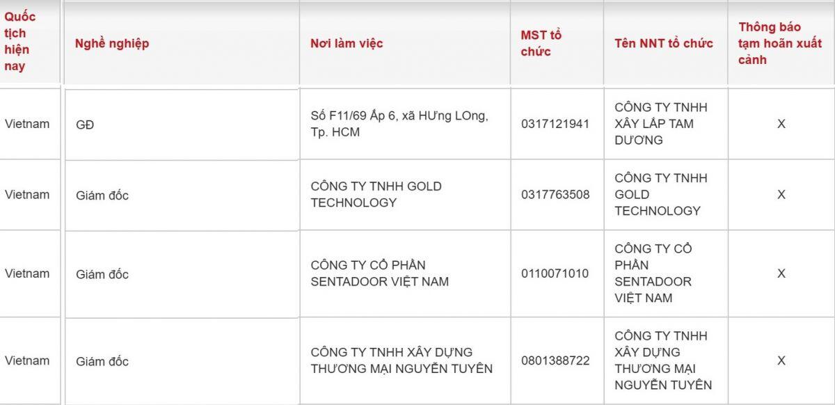 Danh sách bị tạm hoãn xuất cảnh gây chú ý