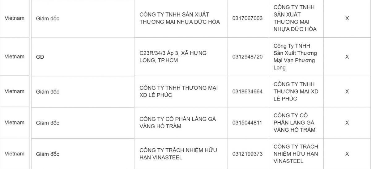 Danh sách bị tạm hoãn xuất cảnh gây chú ý