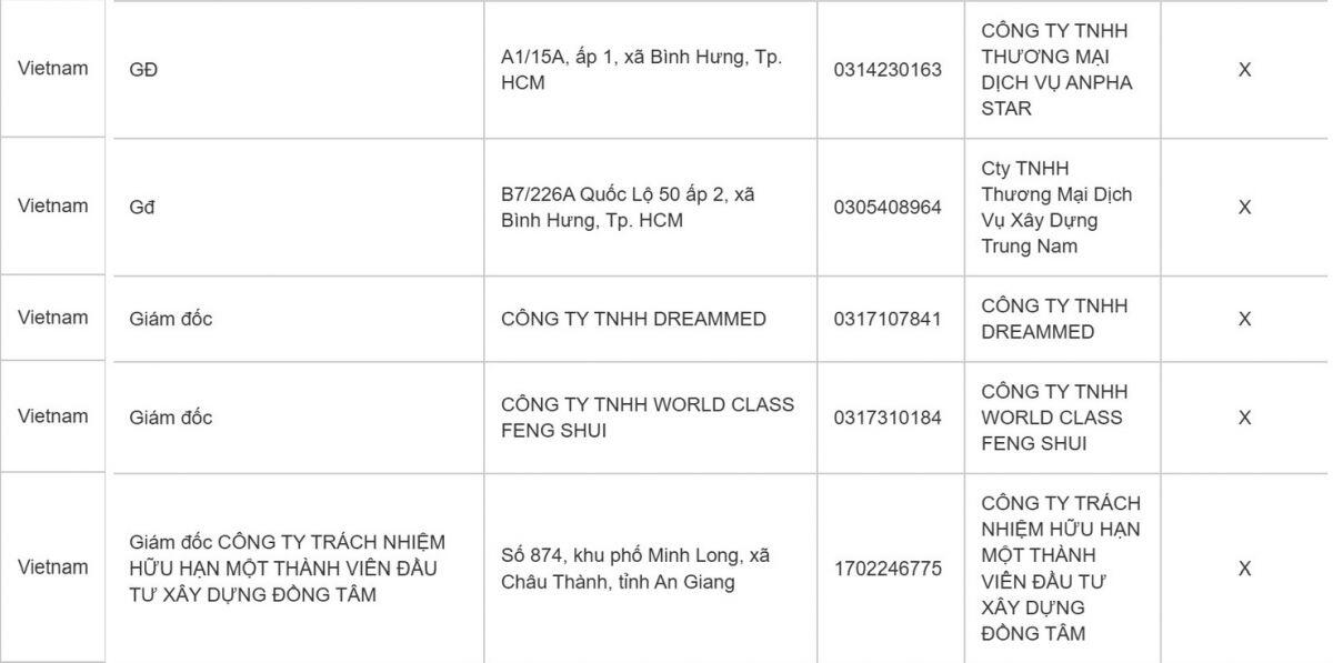 Danh sách bị tạm hoãn xuất cảnh gây chú ý