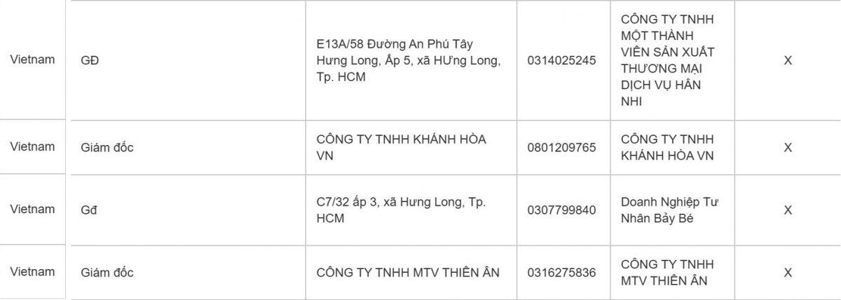 Danh sách bị tạm hoãn xuất cảnh gây chú ý