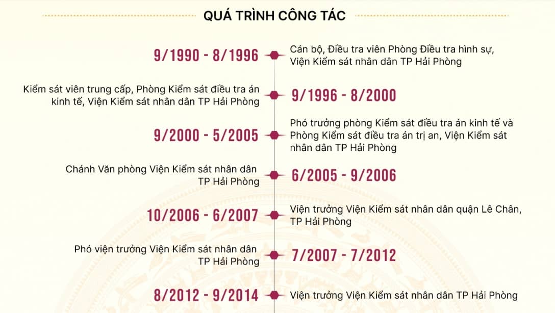 Tiểu sử Chánh án Tòa án nhân dân Tối cao Nguyễn Văn Quảng