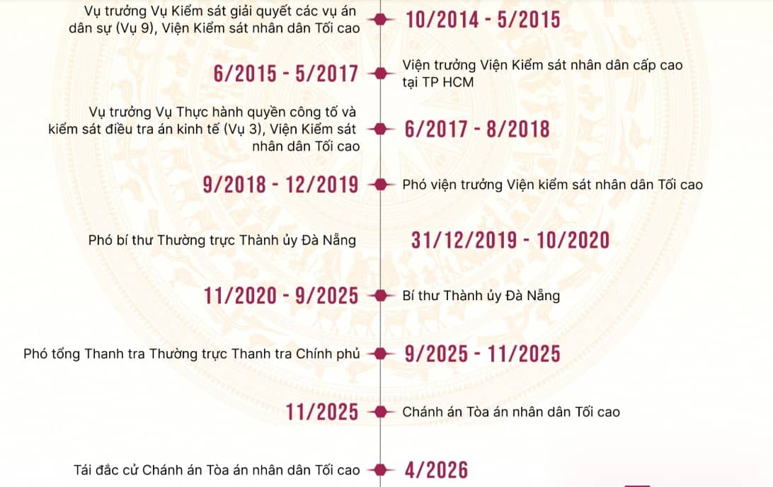 Tiểu sử Chánh án Tòa án nhân dân Tối cao Nguyễn Văn Quảng