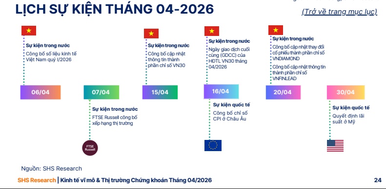 SHS cảnh báo: Lãi suất 9–10% có thể ‘ăn’ 184.000 tỷ lợi nhuận