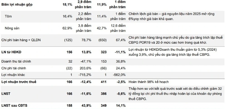 Chiến lược gom hàng: Tìm cơ hội từ sự phân hóa dòng tiền