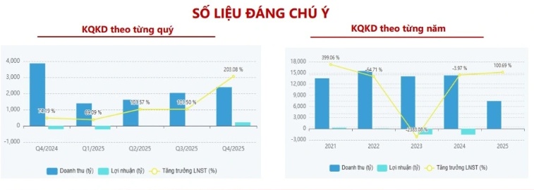 Chiến lược gom hàng: Tìm cơ hội từ sự phân hóa dòng tiền