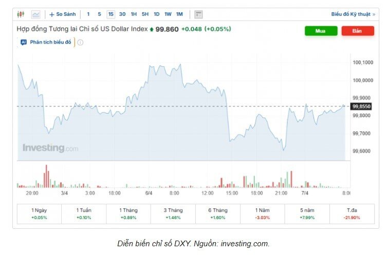 Tỷ giá USD/VND hôm nay 7/4: Ngân hàng hạ nhiệt, thị trường chợ đen giảm sâu