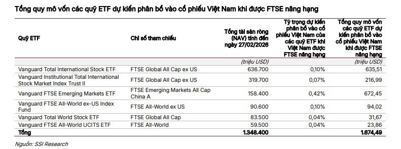 TTCK Việt được nâng hạng, cổ phiếu nào sẽ lọt vào 'tầm ngắm' của khối ngoại?