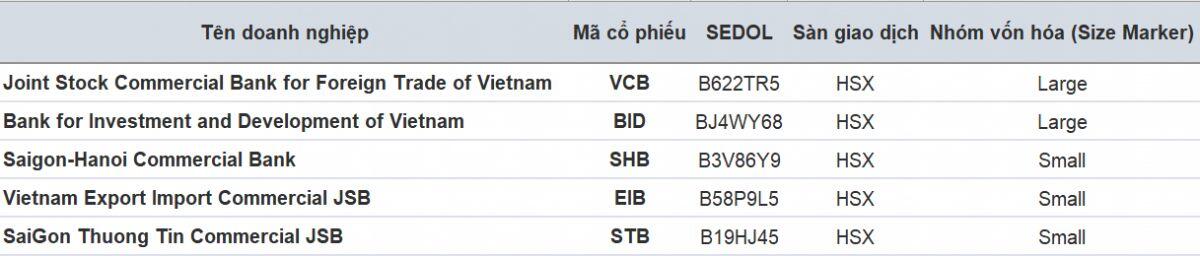 5 cổ phiếu ngân hàng hưởng lợi trực tiếp từ nâng hạng
