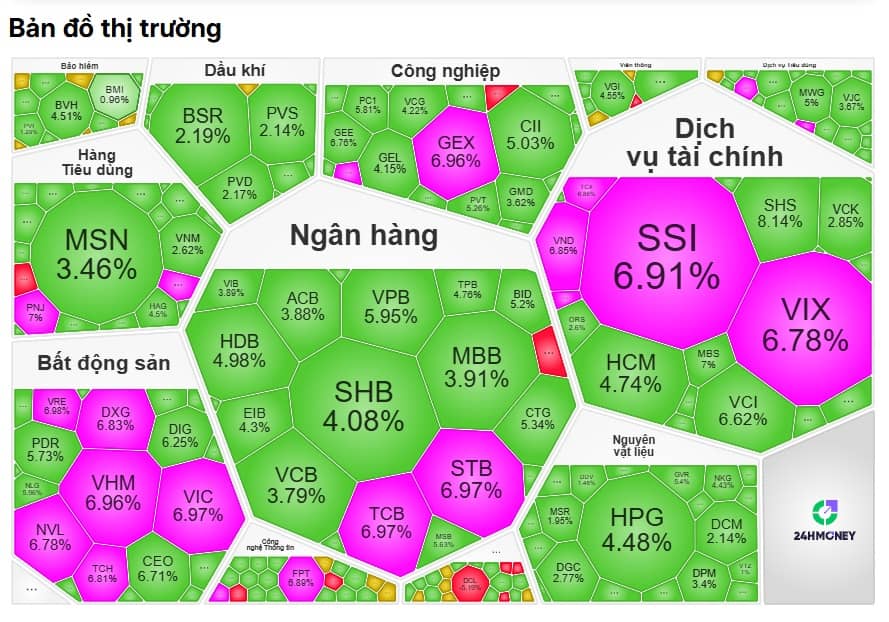 VN-Index bùng nổ gần 80 điểm: Dòng tiền FOMO quay lại, thị trường vào sóng lớn?