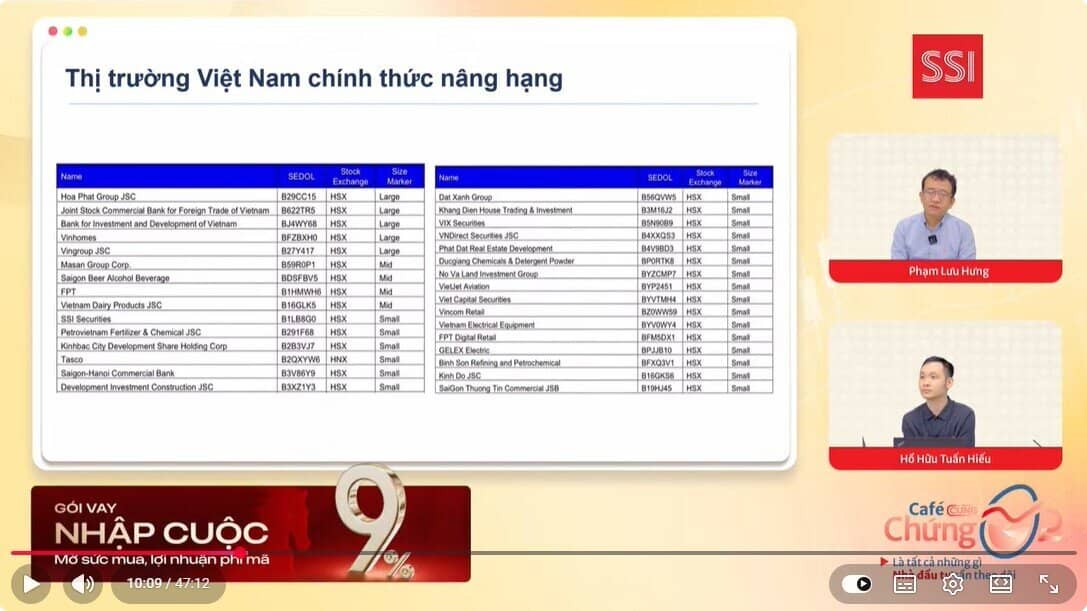 Cơ hội lớn: TTCK Việt sẽ vào danh sách nâng hạng MSCI trong vòng 1 năm tới?