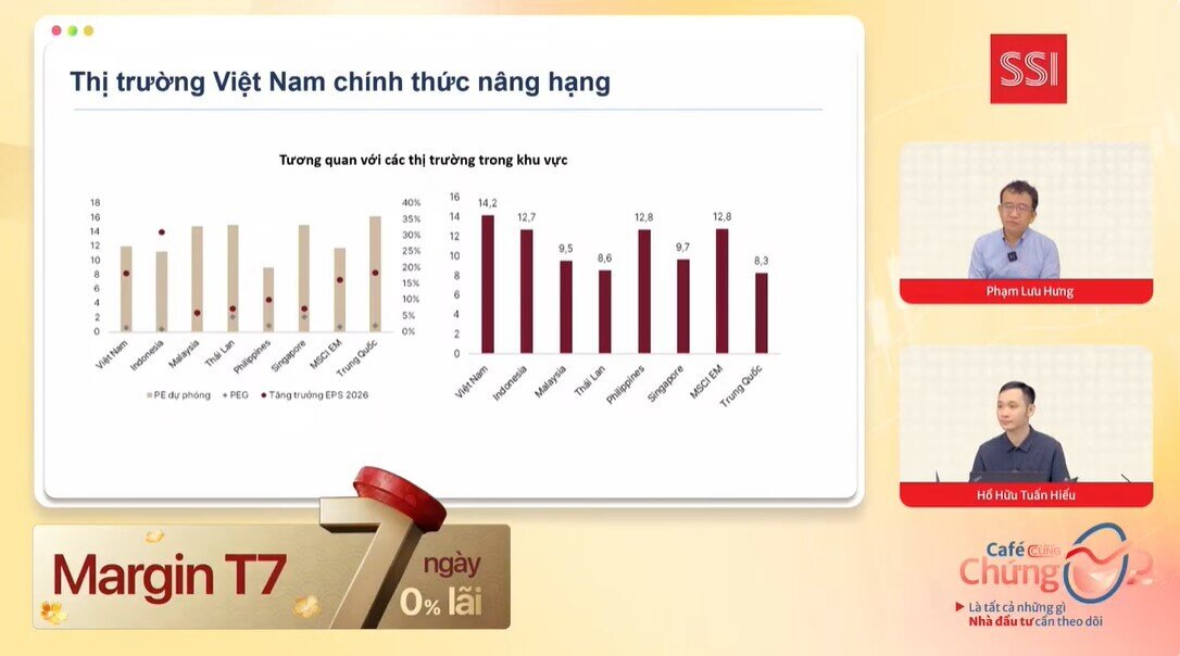 Cơ hội lớn: TTCK Việt sẽ vào danh sách nâng hạng MSCI trong vòng 1 năm tới?