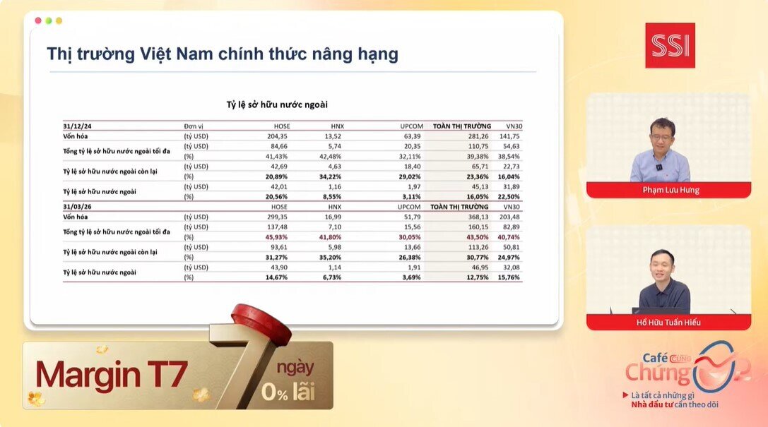 Cơ hội lớn: TTCK Việt sẽ vào danh sách nâng hạng MSCI trong vòng 1 năm tới?