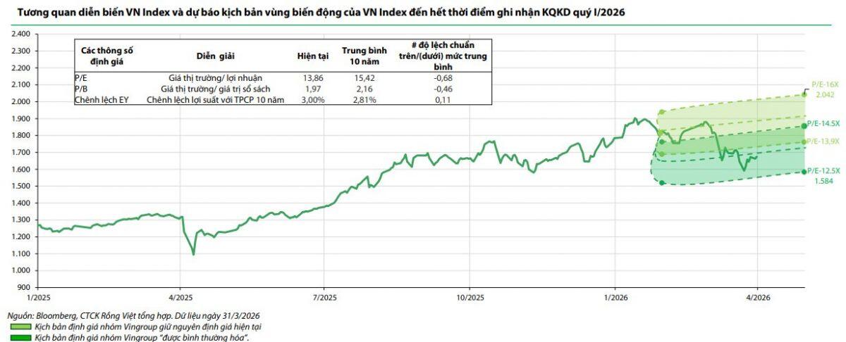 Ngưỡng 2.000 điểm trong tầm ngắm?