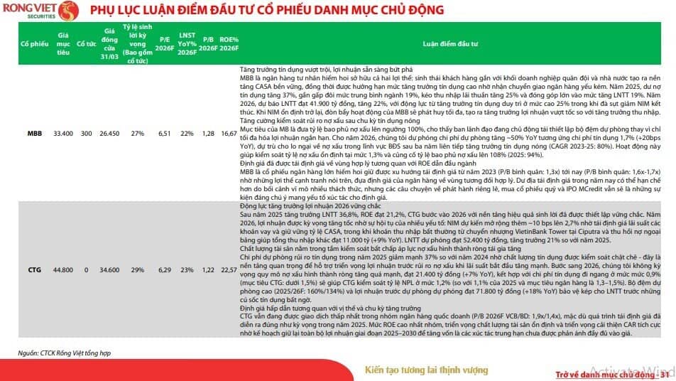 Đường lên 2.000 điểm của VN-Index không còn xa, loạt cổ phiếu đáng chú ý lộ diện