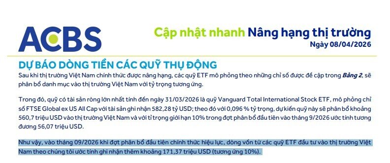 171 triệu USD sẽ “đổ bộ” vào TTCK Việt ngay tháng 9/2026