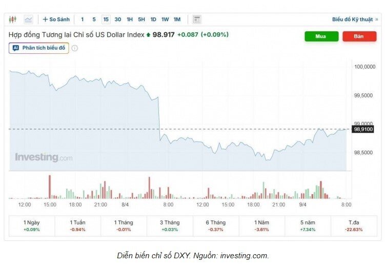 Tỷ giá USD/VND hôm nay 9/4: Thị trường chợ đen phục hồi