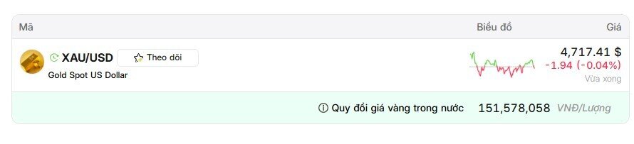 Mỗi lượng vàng miếng giảm hơn 3 triệu đồng