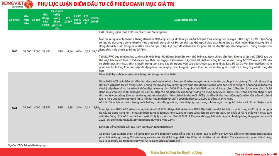 Đường lên 2.000 điểm của VN-Index không còn xa, loạt cổ phiếu đáng chú ý lộ diện