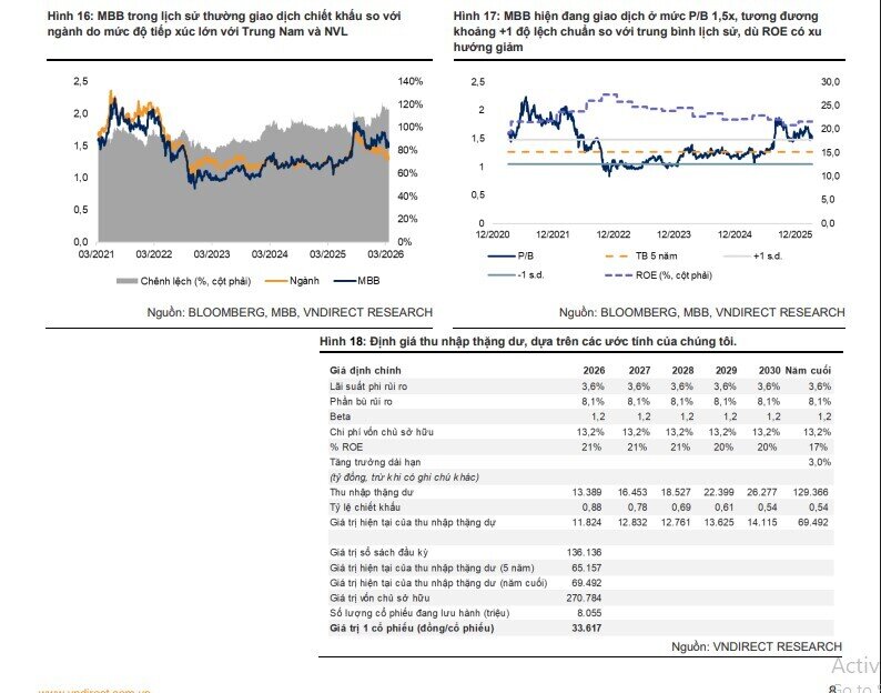 Hai mã ngân hàng 'sáng cửa' được khuyến nghị mua, kỳ vọng tăng tới 48%