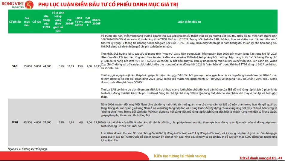 Đường lên 2.000 điểm của VN-Index không còn xa, loạt cổ phiếu đáng chú ý lộ diện