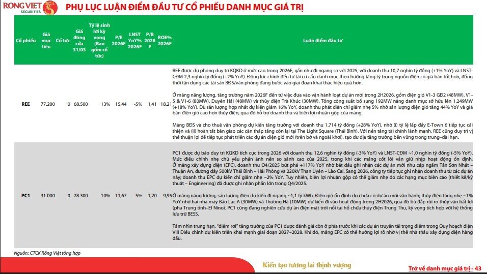 Đường lên 2.000 điểm của VN-Index không còn xa, loạt cổ phiếu đáng chú ý lộ diện