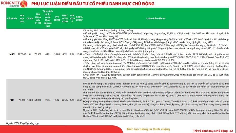 Đường lên 2.000 điểm của VN-Index không còn xa, loạt cổ phiếu đáng chú ý lộ diện