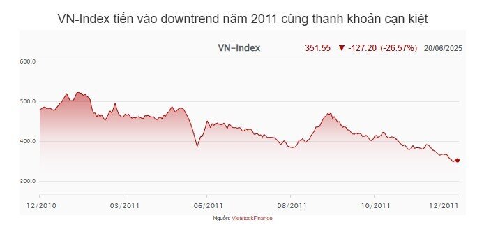 Chứng khoán Việt Nam biến động ra sao trong những năm lãi suất tăng mạnh?
