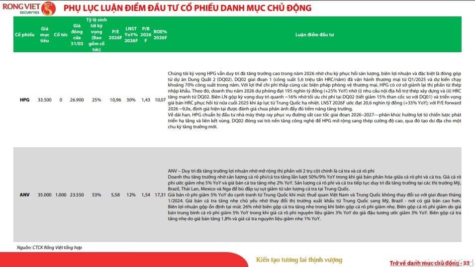 Đường lên 2.000 điểm của VN-Index không còn xa, loạt cổ phiếu đáng chú ý lộ diện